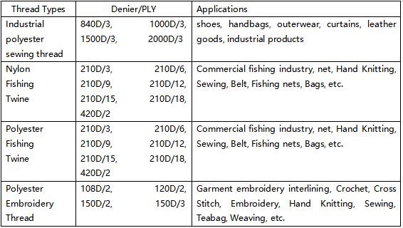 210D/6 Twine For Fishing Net